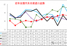 2023进口车销量：BBA/路虎增速表现较强-深圳汽车网