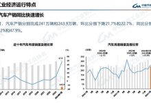 同比增长44% 1月乘用车销售211.5万辆-深圳汽车网