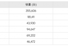 同比增长32% 雷克萨斯全球销量超82万辆-深圳汽车网