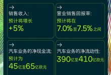 2024年大众销售额预计相较2023年增长5%-深圳汽车网