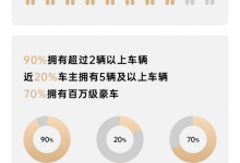 还要加价？仰望U8用时132天销量5000台-深圳汽车网