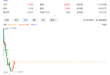 股价腰斩?路特斯在美股市场怎么了?-深圳汽车网