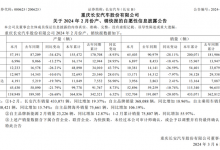 新能源表现不俗 长安汽车2月销量公布-深圳汽车网