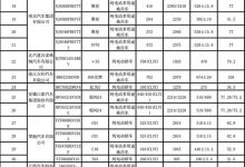 减免购置税（第三批）新能源车目录揭晓-深圳汽车网