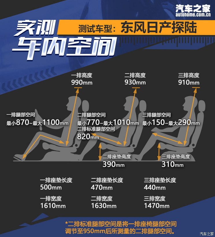 东风日产 探陆 2024款 380VC-TURBO 四驱智尊版 6座 东风日产 探陆 2024款 380VC-TURBO 四驱智尊版 6座