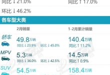 乘联会发布2024年2月零售销量排名快报-深圳汽车网