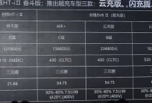 售价12.58万起 创维汽车两款新车上市-深圳汽车网