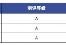 中汽测评：比亚迪海鸥平均得分率92.2%-深圳汽车网