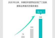 营业收入18.8亿元 禾赛公布2023年财报-深圳汽车网