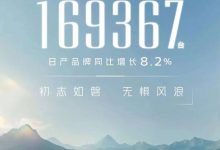 同比增长8.2% 日产1-3月销量169367台-深圳汽车网