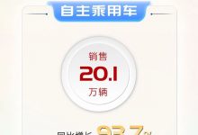 东风汽车2024年1至3月销量为66万辆-深圳汽车网