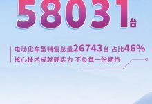 以旧换新开启 一汽丰田三月销量58031台-深圳汽车网