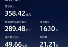 毛利率21.5% 一季度赛力斯营收265.61亿-深圳汽车网