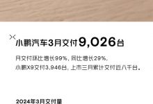 同比增长29% 小鹏3月共交付9026台新车-深圳汽车网