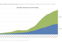 All-in自动驾驶 特斯拉2024年Q1财报-深圳汽车网
