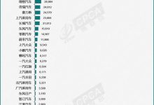 第三没想到 乘联会3月新能源车销量排名-深圳汽车网