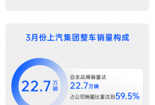 同比增长8.4% 上汽3月销量为38.1万辆-深圳汽车网