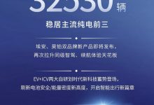 环比增长95.1% 广汽埃安3月销量32530辆-深圳汽车网