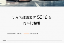 同环比翻番 阿维塔3月份共计交付5016台-深圳汽车网
