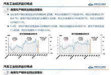 同比增9.9% 3月我国汽车销售269.4万辆-深圳汽车网