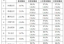 交通运输部：4月网约车共收订单8.97亿-深圳汽车网