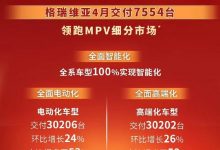 一汽丰田2024年4月交付新车56536台-深圳汽车网