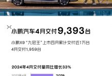 同比增长33%!4月小鹏汽车共交付9393台-深圳汽车网