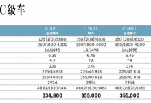 售33.48万起 新款奔驰C级/插混车型上市-深圳汽车网