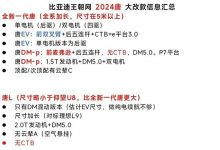 或搭载DM5.0 疑似全新比亚迪唐插混谍照-深圳汽车网