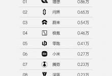 0.86万辆 理想汽车发布第21周销量数据-深圳汽车网