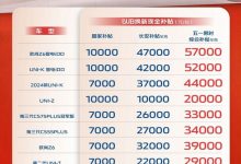 至高5.7万 长安汽车推以旧换新补贴活动-深圳汽车网