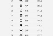 小米进前十了 理想发布第19周销量榜单-深圳汽车网