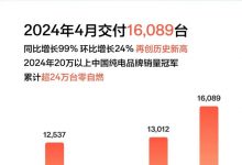 同比增长99% 极氪4月交付16089台!-深圳汽车网