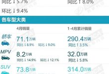 日德系集体下跌 乘联会公布4月销量数据-深圳汽车网