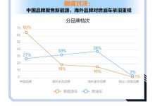 《2024年北京国际车展新车趋势洞察》-深圳汽车网