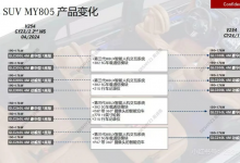 升级第三代MBUX车机系统/5G车载通信模块 2025款奔驰GLC配置曝光-深圳汽车网