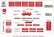 博世曾拒绝宁德合作:新能源每多卖出一辆,博世电喷就少卖一份-深圳汽车网