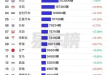 2024“超预期”:“中年危机”的合资品牌如何开启“逆行人生”-深圳汽车网