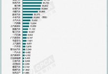 11月车企新能源销量排名 前十名中新势力车企仅占两席?-深圳汽车网
