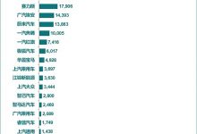 1月新能源车厂商销量排名出炉 第二名销量抢眼 新势力排名再调整-深圳汽车网