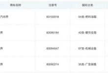 上汽集团申请“尚界” 等多枚商标 或与华为开创全新合作模式-深圳汽车网