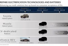 全新SUV将年内发布 基于长安EPA平台 马自达产品计划曝光-深圳汽车网