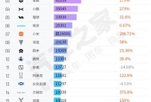 4月销量排行榜:前5名3家暴涨超170% 抢滩10万元市场 第一竟是它-深圳汽车网
