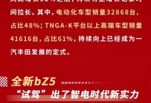 同比增长24% 一汽丰田5月销量68127台 推出用户车龄增值补贴-深圳汽车网