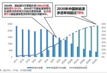 2025年新能源汽车销量将达1650万,车企如何赢得 “下半场” ?-深圳汽车网