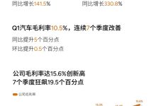 小鹏汽车发布2025年一季度财报:现金储备452.8亿元/交付量94008台-深圳汽车网