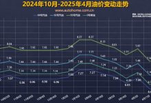 发改委:4月30日国内成品油价格不调整-深圳汽车网