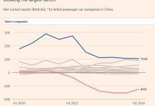 价格战掏空家底, 几家车企有足额现金应对60天账期？-深圳汽车网