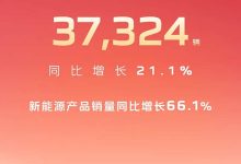 红旗7月销量37324辆 同比增长21.1% 新能源销量同比增长66.1%-深圳汽车网