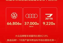 一汽-大众7月整车销售113026辆 大众品牌销量66806辆 奥迪37000辆-深圳汽车网